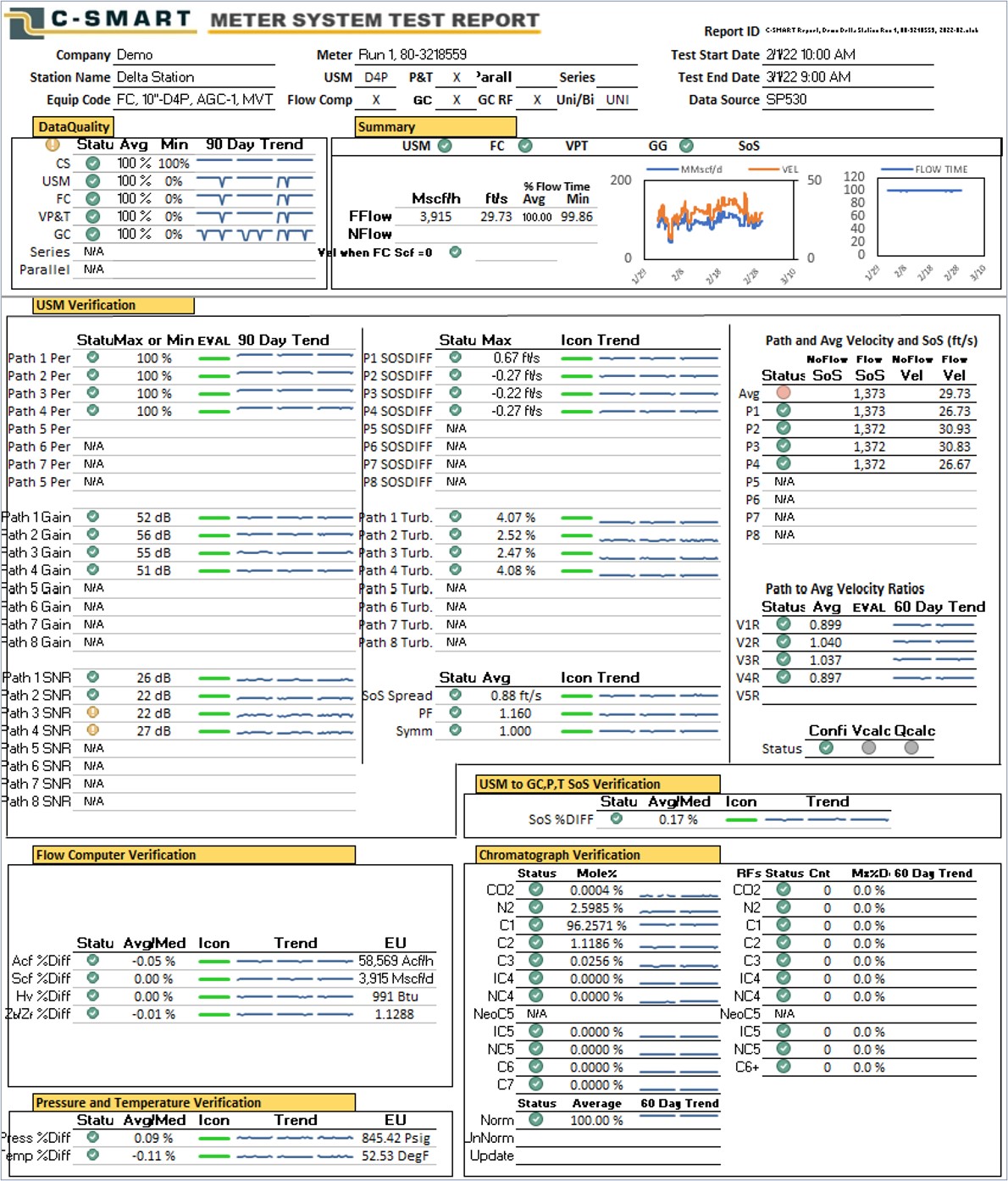 c-smart-dashboards-de-kpis-detailed-report