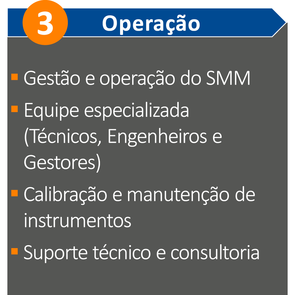soluo-completa-em-4-etapas-3